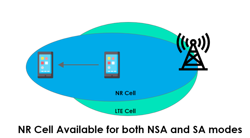 can-the-same-5g-cell-be-used-for-nsa-and-sa