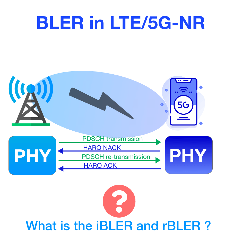 difference-between-bler-for-radio-link-management-and-bler-in-data