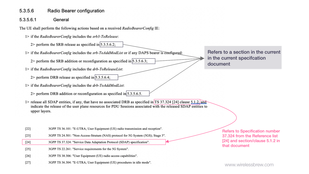 Decoding 3GPP Specification Numbering Spec References