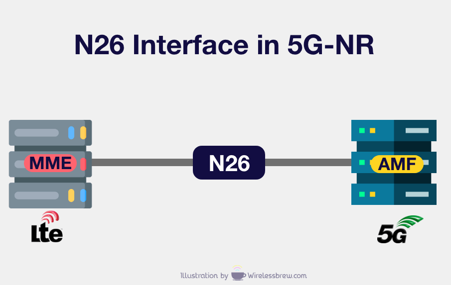 N26 Interface in 5G NR